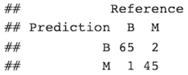 LASSO Confusion Matrix