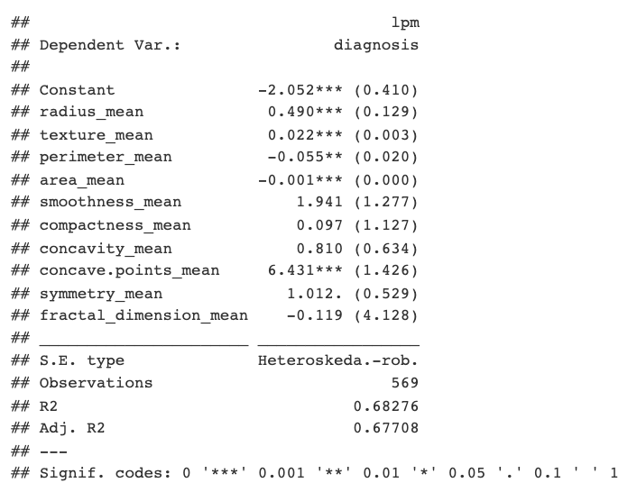 LPM Coefficients