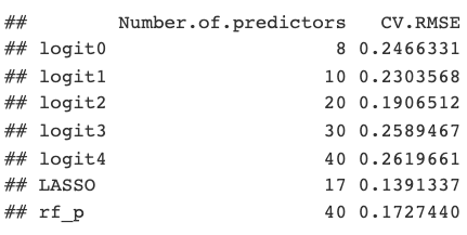 Probability Model Breakdown