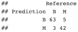 Random Forest Confusion Matrix